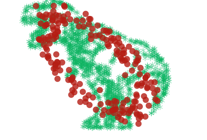 Samples from two distributions