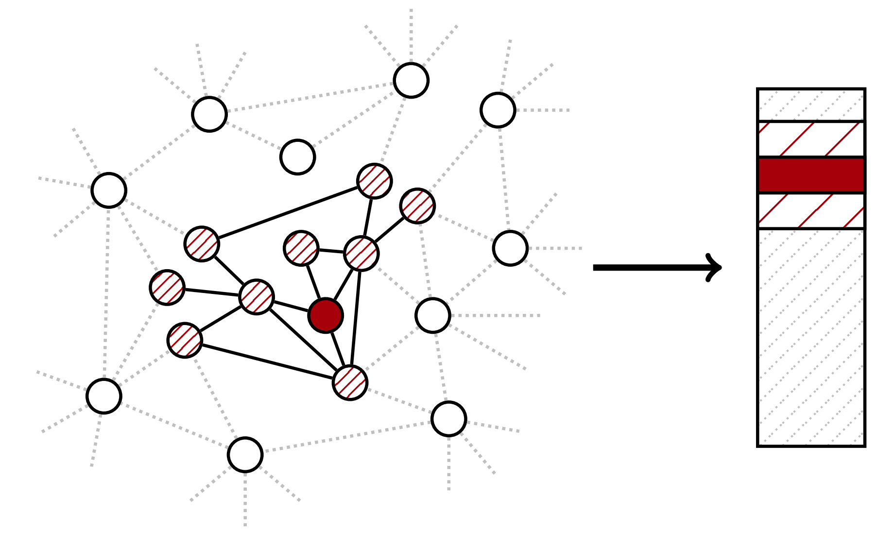 Instant node embeddings