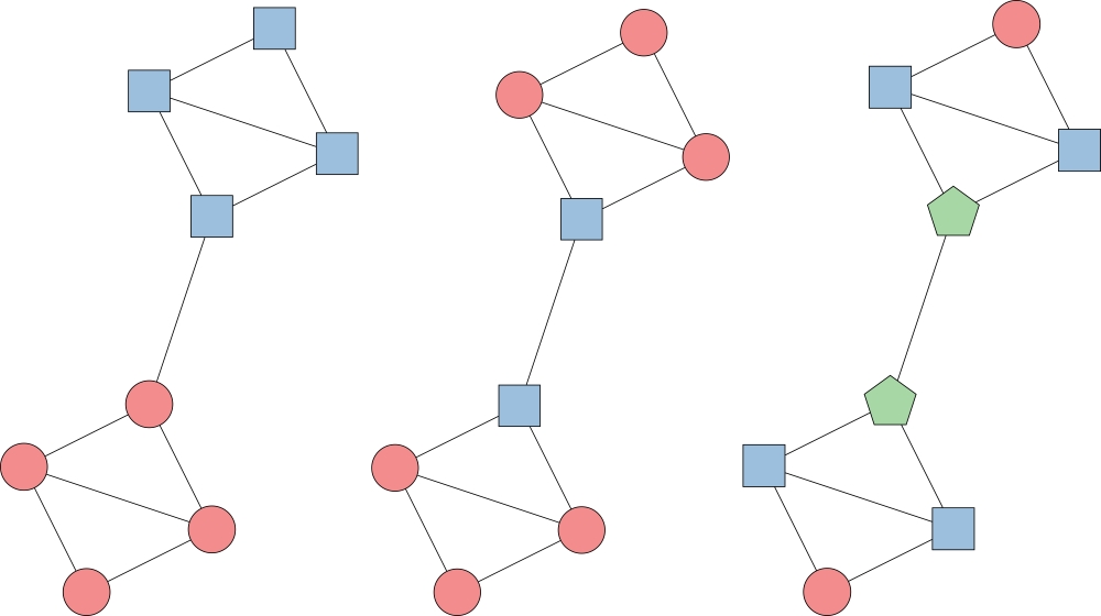 VERtex Similarity Embedding
